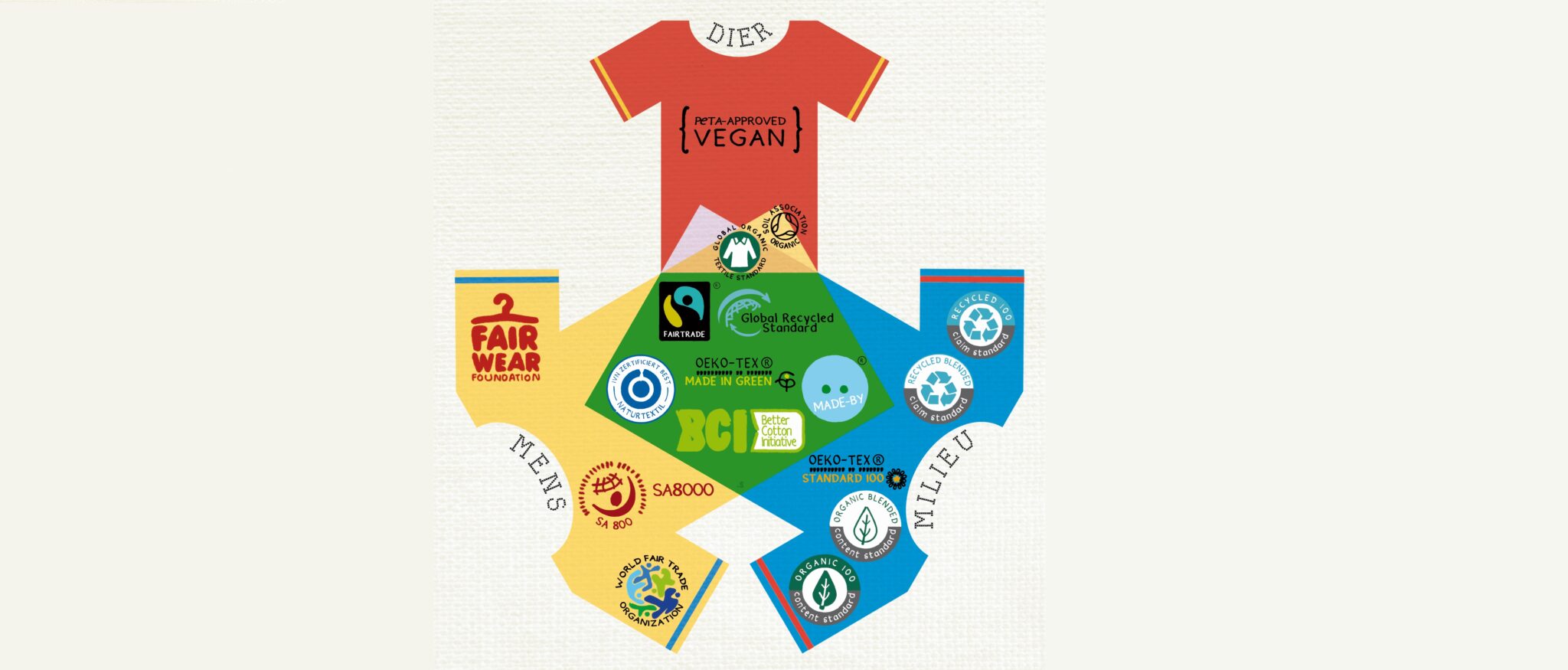 diverse T-shirts met tekstopdruk met betrekking tot dier, mens en milieu