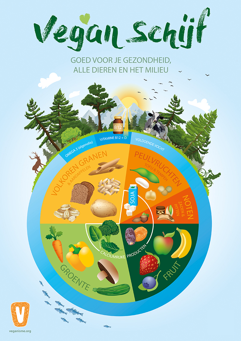 poster met de vegan schijf van vijf met de tekst 'Goed voor je gezondheid, alle dieren en het milieu'