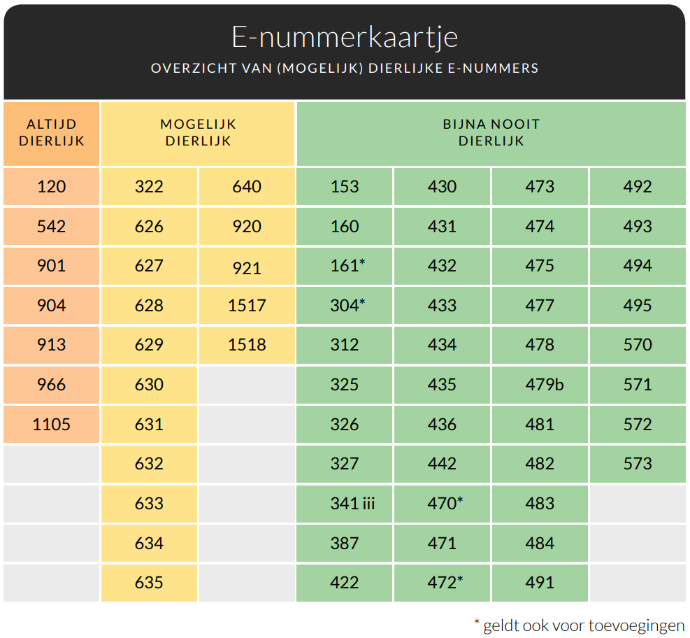 Tabel e-nummerkaartje